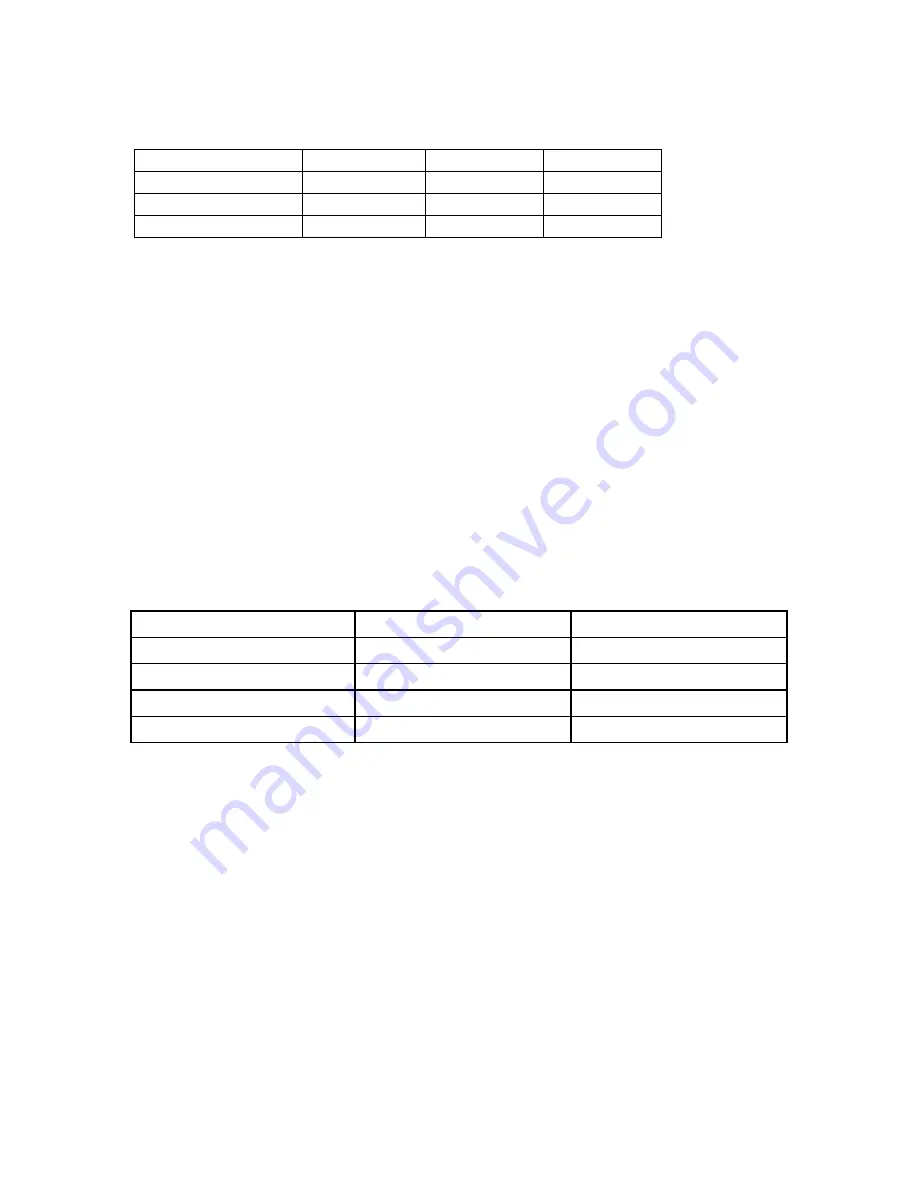 Voodoo Lab PX-8 PLUS User Manual Download Page 9