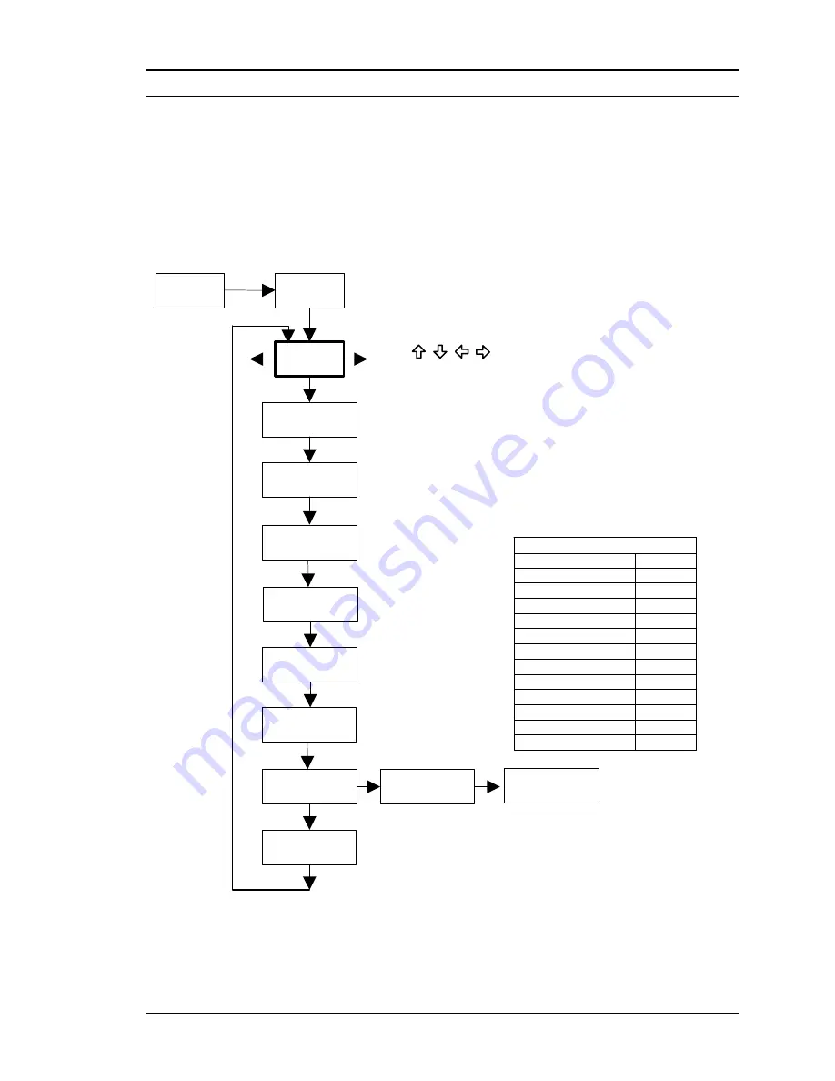 VorTek Pro-T Instruction Manual Download Page 77