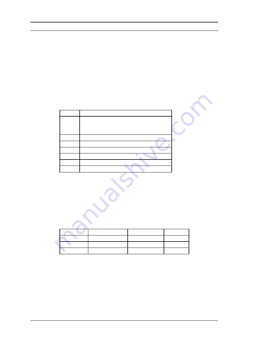 VorTek Pro-T Instruction Manual Download Page 92