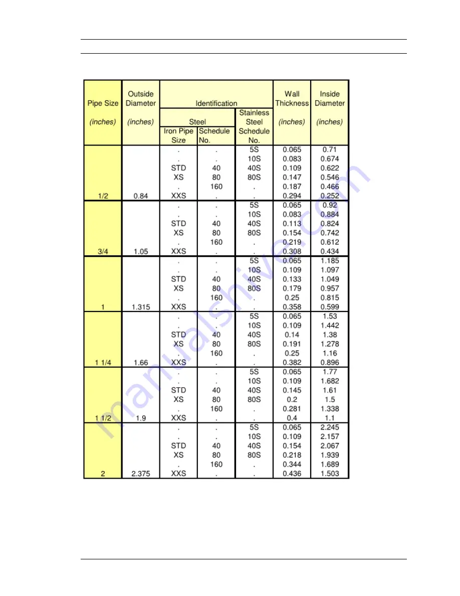 VorTek SonoPro Professional S36 Series Instruction Manual Download Page 96