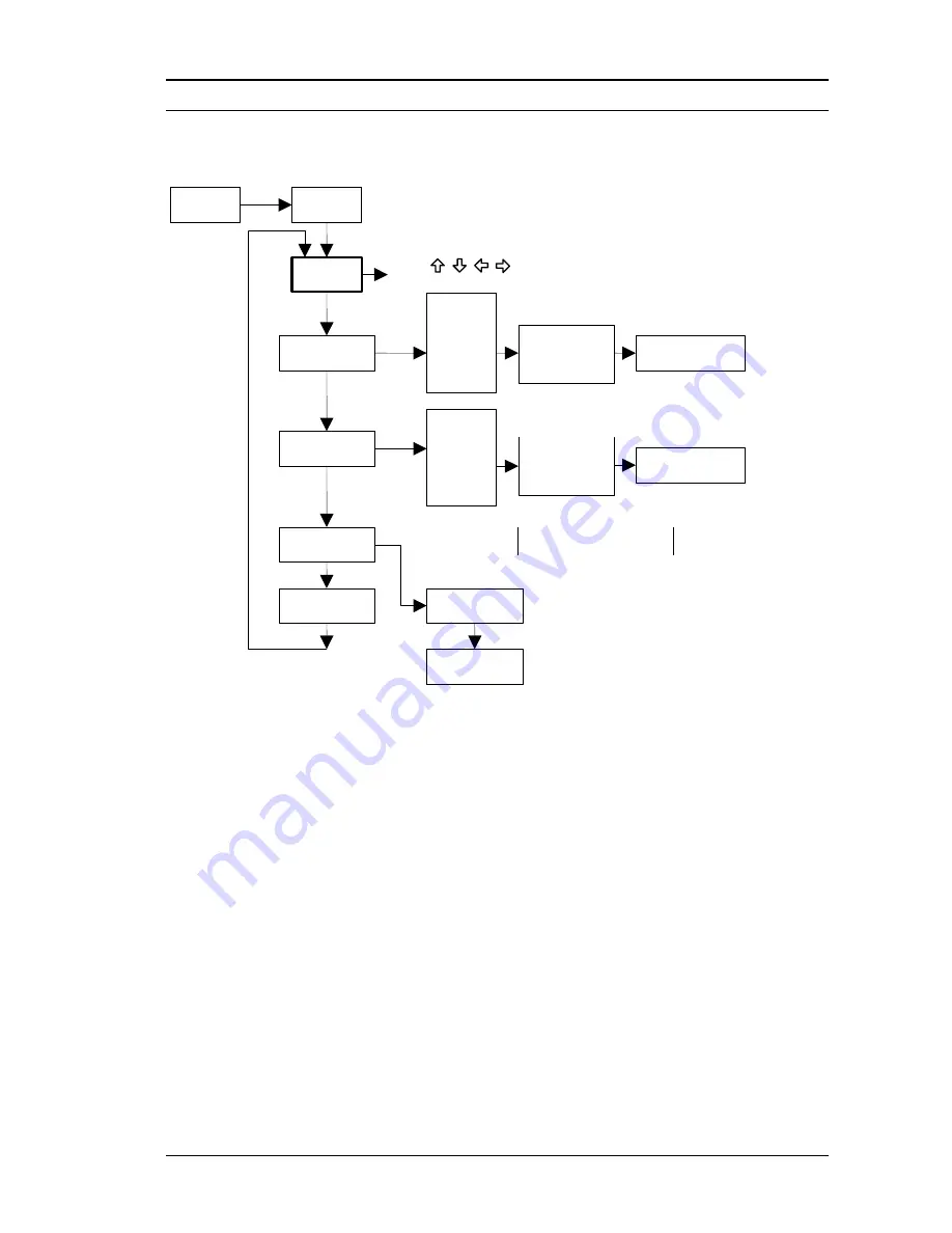 VorTek SonoPro S34 Series Instruction Manual Download Page 37