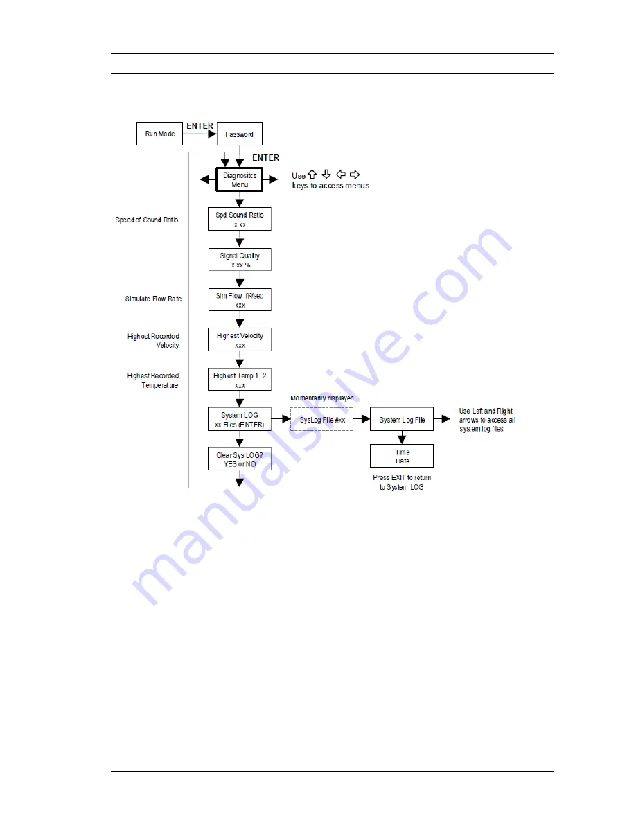 VorTek SonoPro S34 Series Instruction Manual Download Page 44