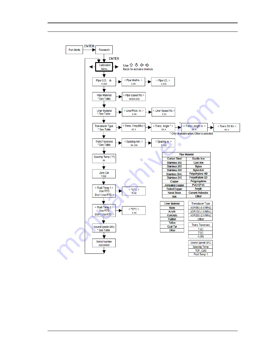 VorTek SonoPro S34 Series Instruction Manual Download Page 45