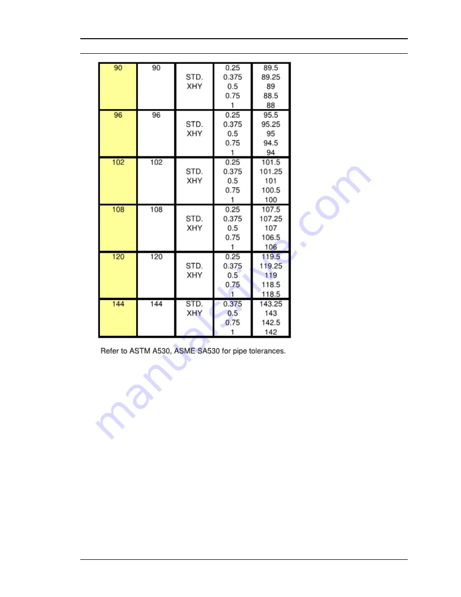 VorTek SonoPro S34 Series Instruction Manual Download Page 79