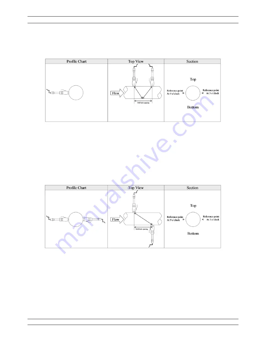 VorTek U44 Series Instruction Manual Download Page 18