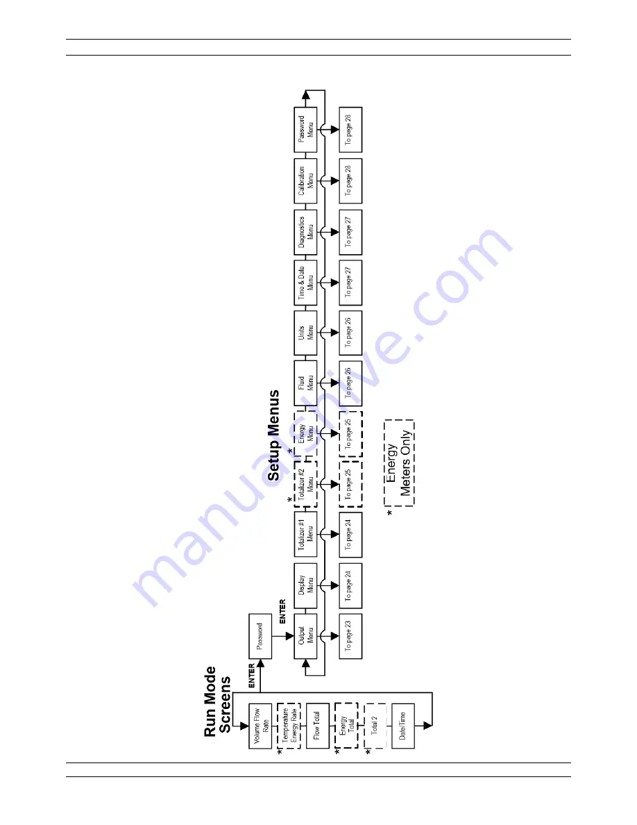 VorTek U44 Series Instruction Manual Download Page 22