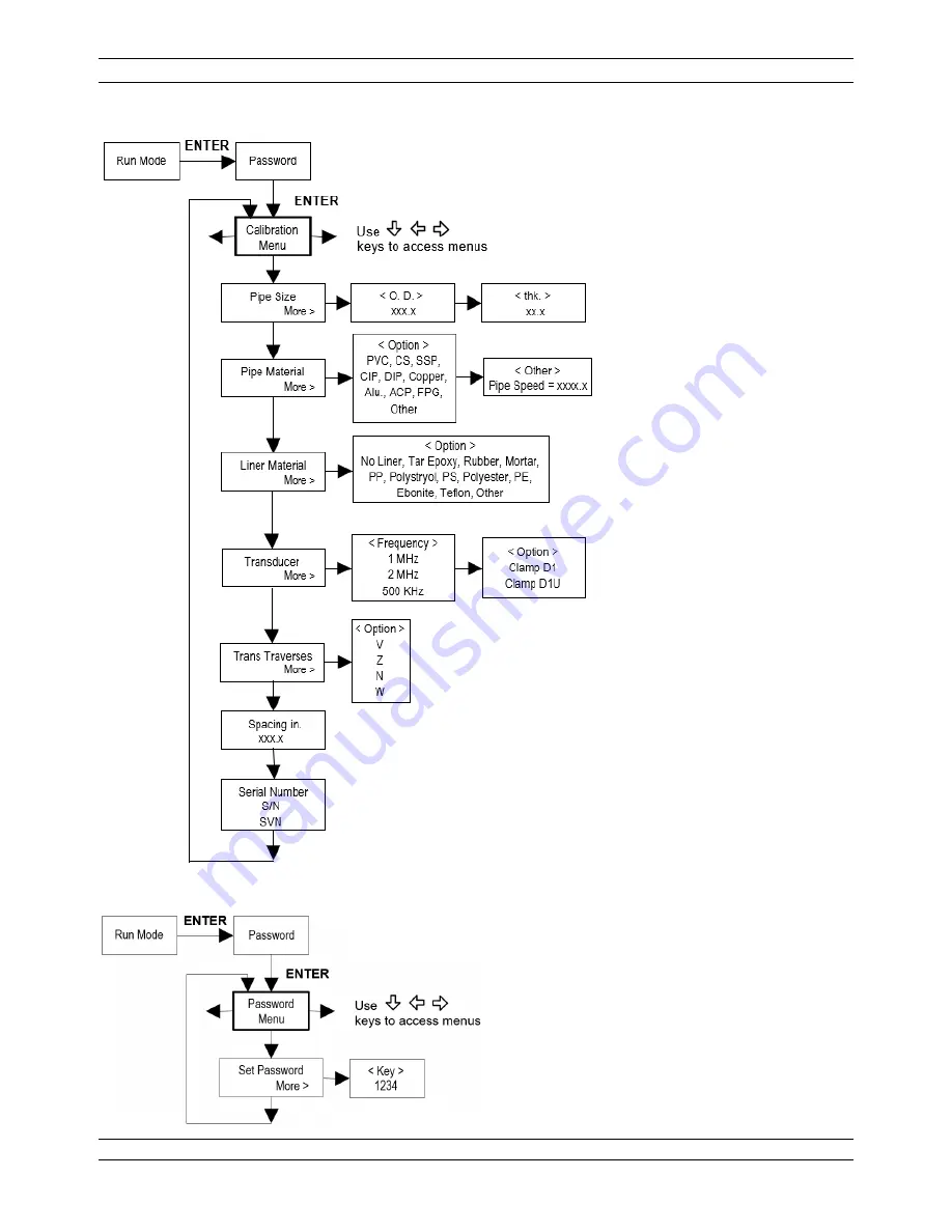 VorTek U44 Series Instruction Manual Download Page 28