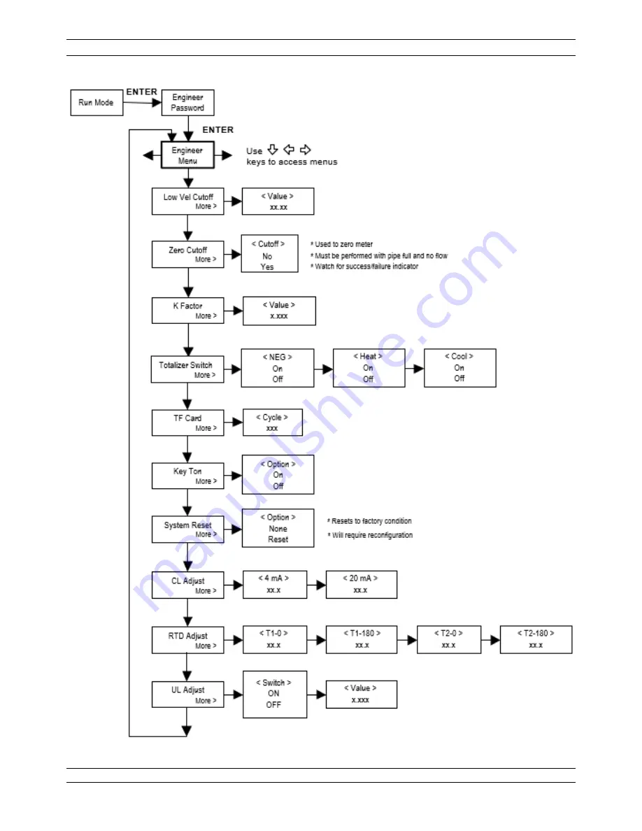 VorTek U44 Series Instruction Manual Download Page 29