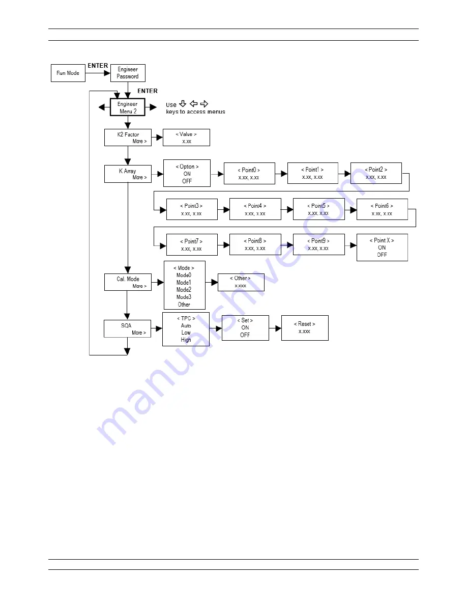 VorTek U44 Series Instruction Manual Download Page 30