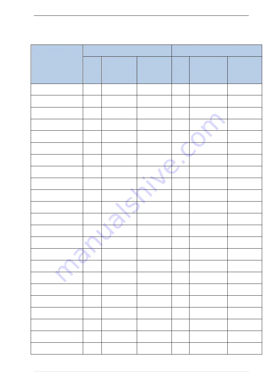 Vortex IR610 Series Manual Download Page 30