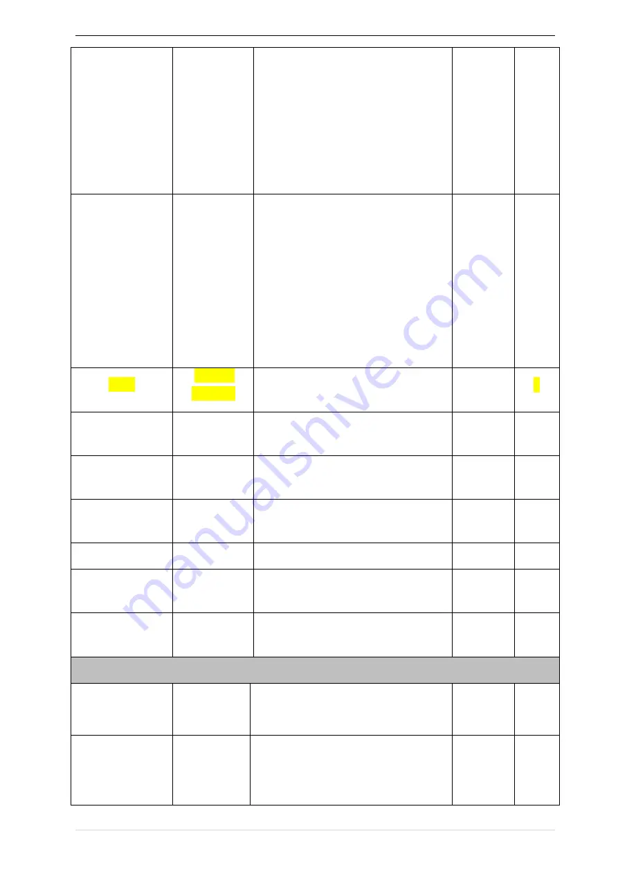 Vortex IR610 Series Manual Download Page 123