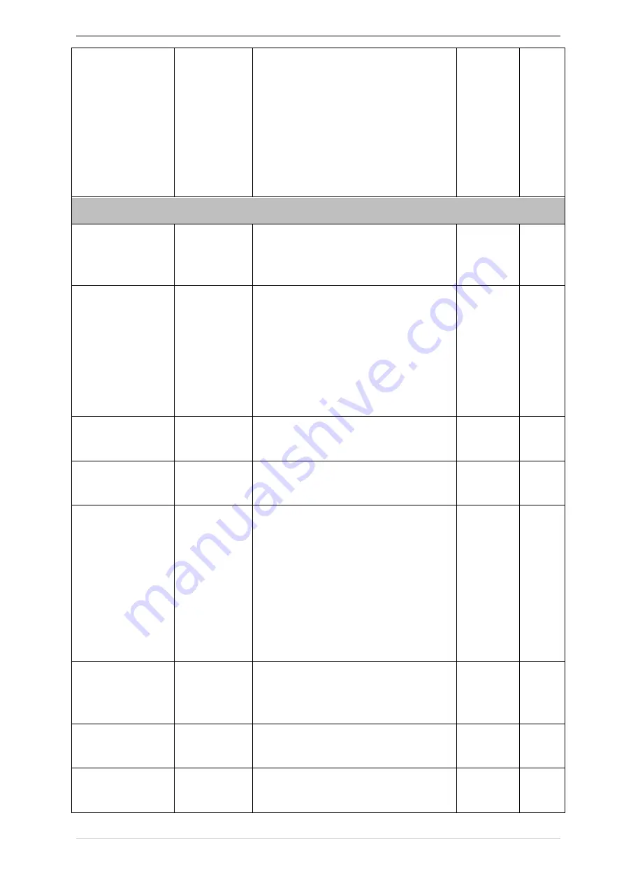 Vortex IR610 Series Manual Download Page 126