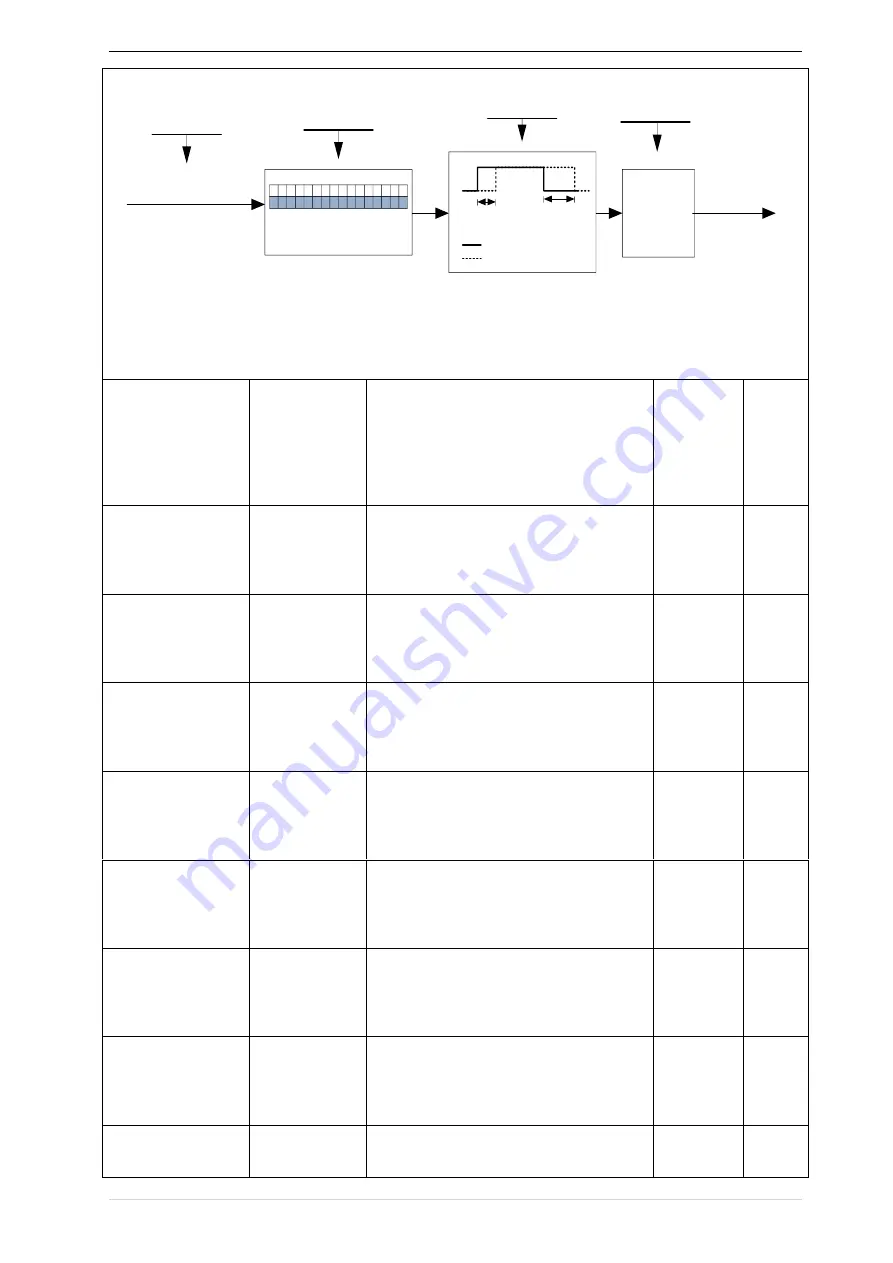 Vortex IR610 Series Manual Download Page 140