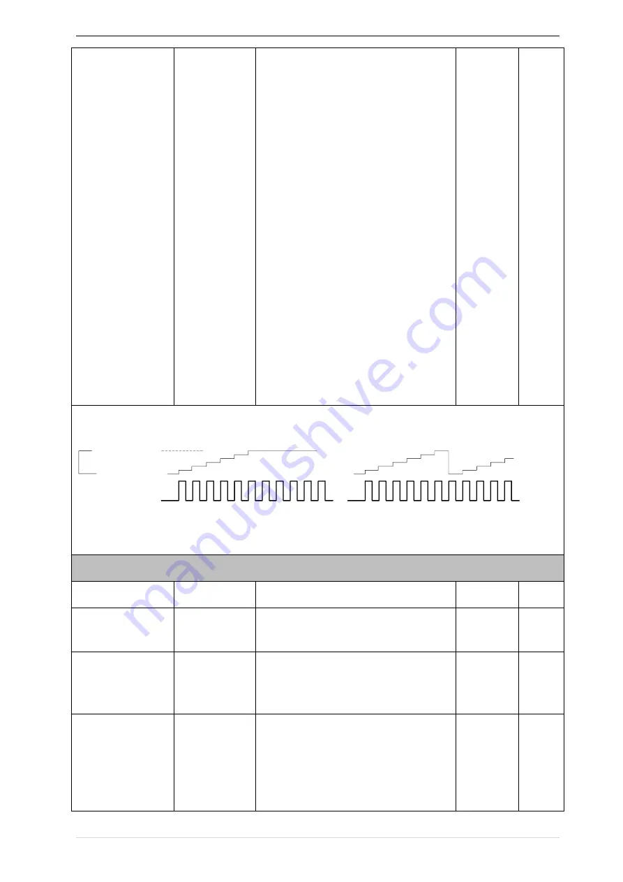 Vortex IR610 Series Manual Download Page 149