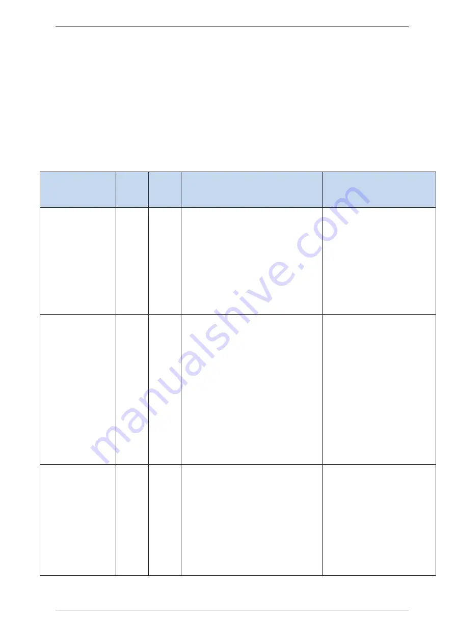 Vortex IR610 Series Manual Download Page 151