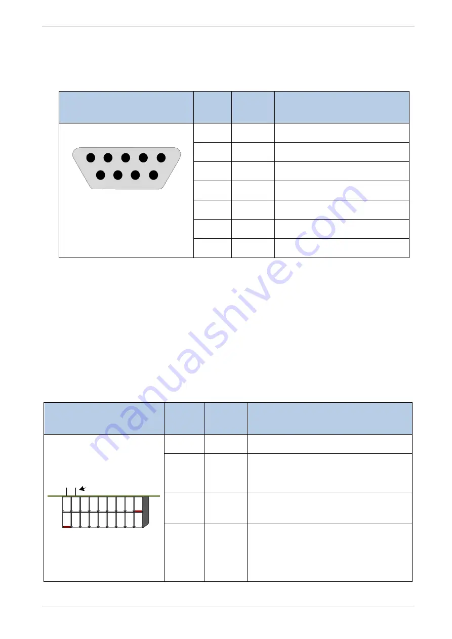 Vortex IR610 Series Manual Download Page 163