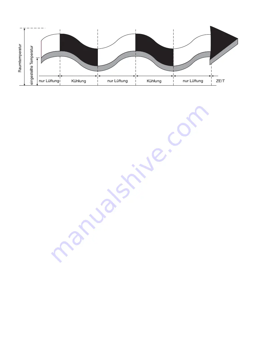 Vortice Climaticum Energy I 12 Instruction Booklet Download Page 44