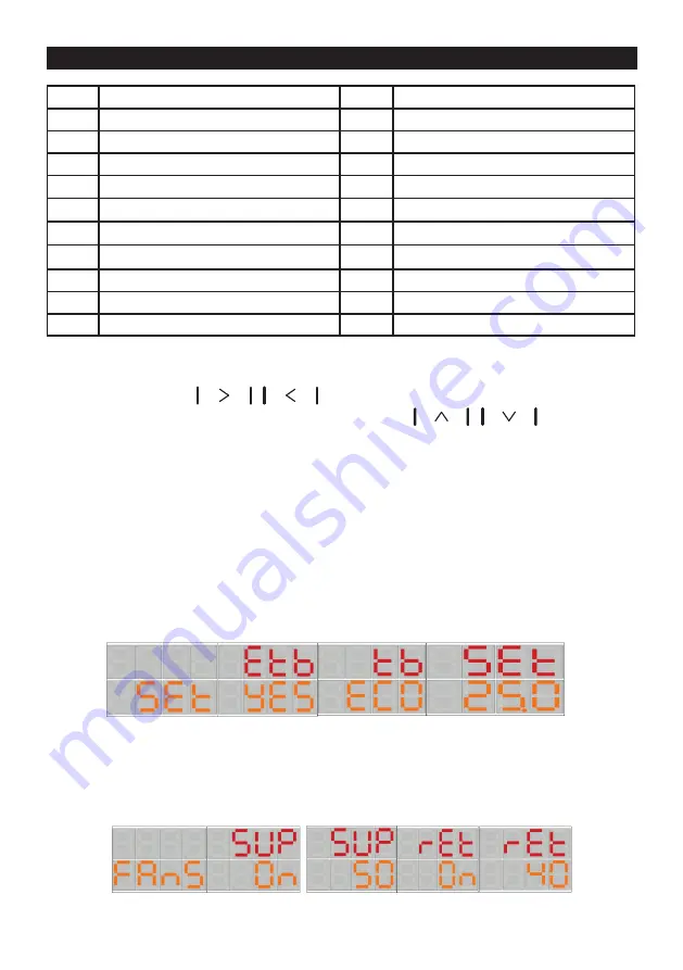 Vortice CNU Instruction Booklet Download Page 23