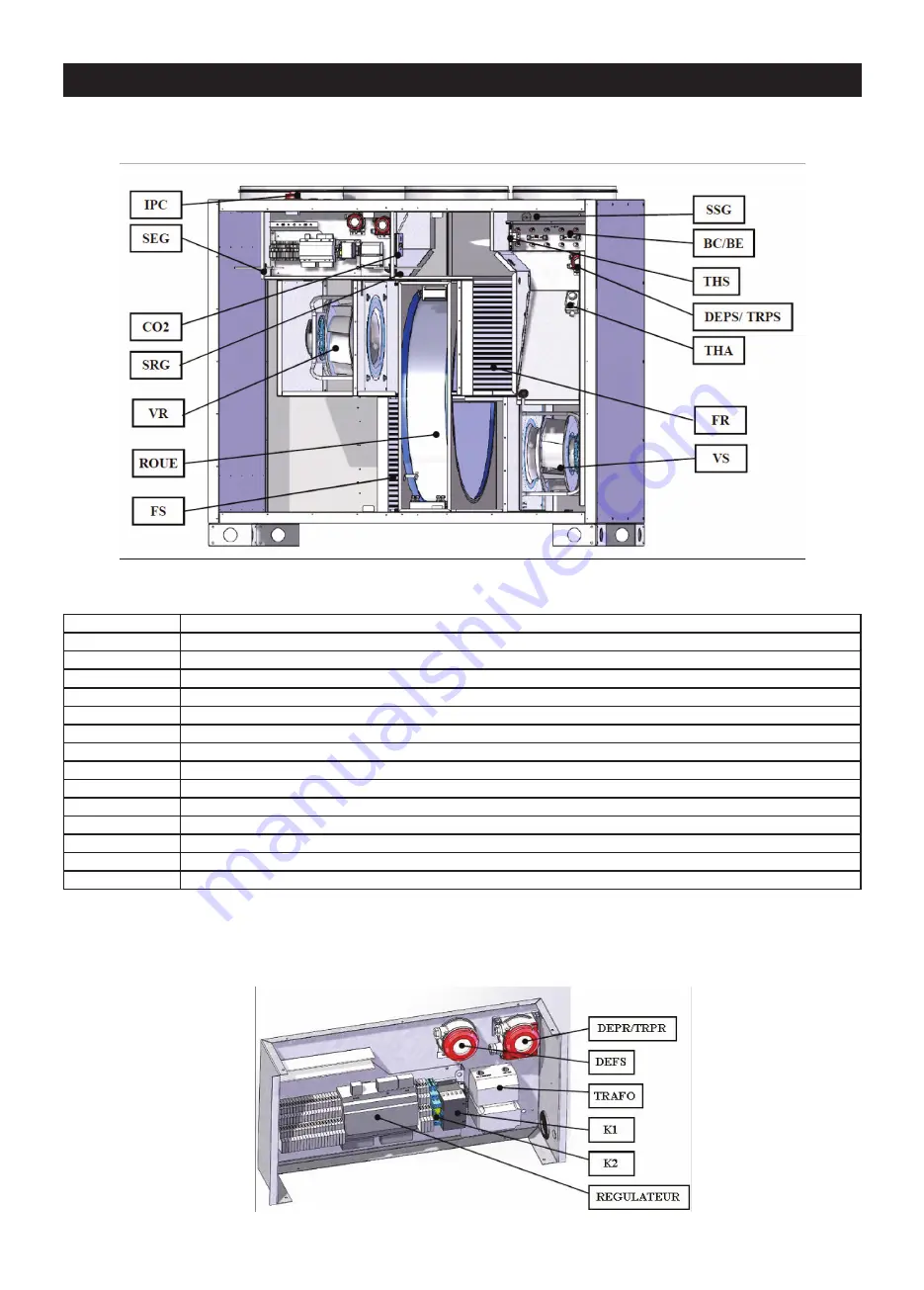 Vortice VORT NRG 1500 ECR Скачать руководство пользователя страница 99