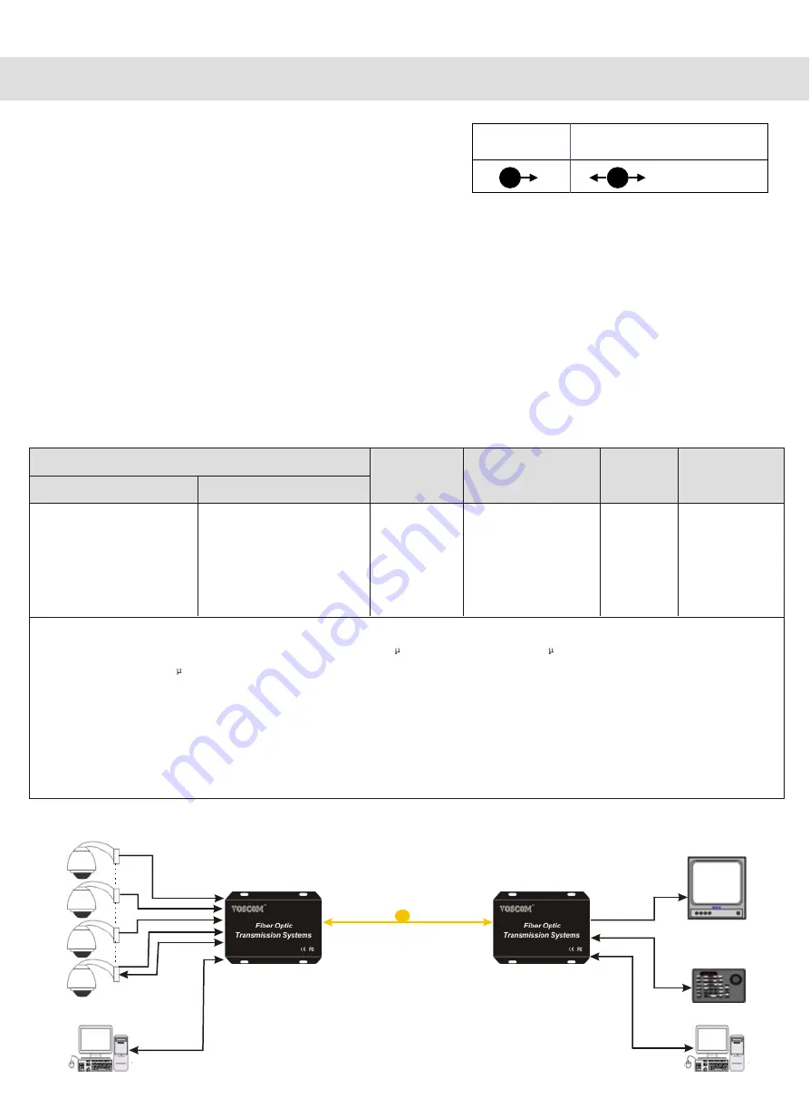 Voscom VOS-4020FDMR Installation Manual Download Page 3