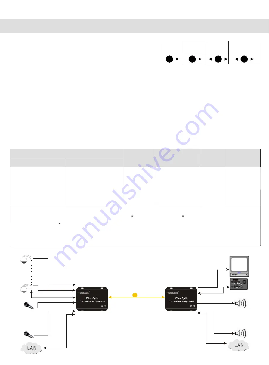 Voscom VOS-88101FFDE Series Installation Manual Download Page 3