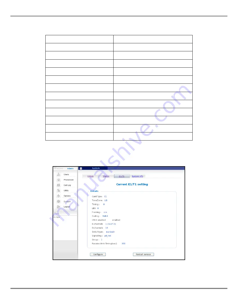 VoSKY Exchange Pro E1 User Manual Download Page 47