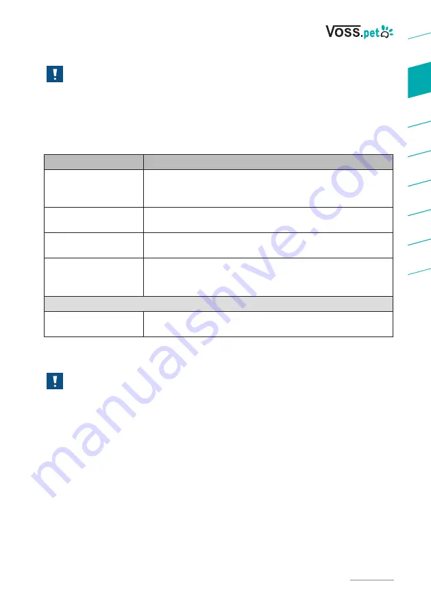 voss.pet 41205 Instruction Manual Download Page 35