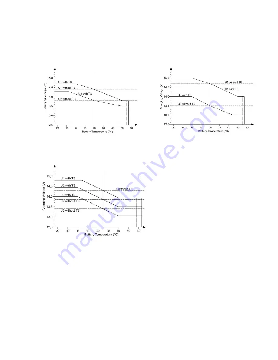 Votronic Pb 1210 SMT 2B Скачать руководство пользователя страница 10