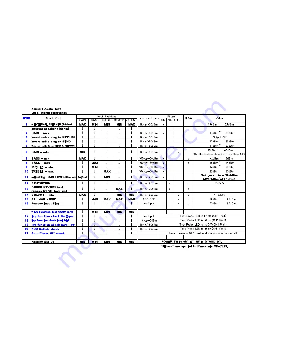 VOX Amplification LTD AC30S1 Service Manual Download Page 15