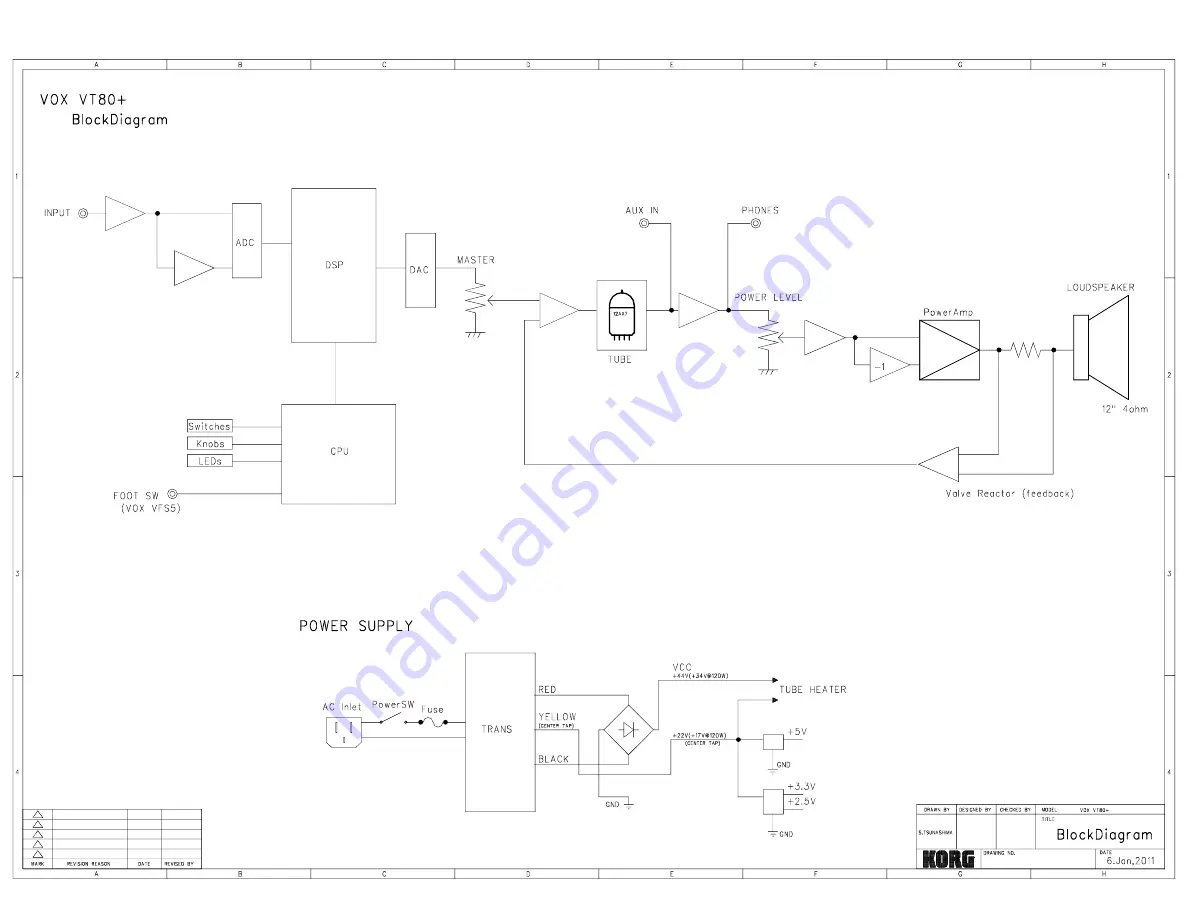 VOX Amplification VT80+ Service Manual Download Page 2