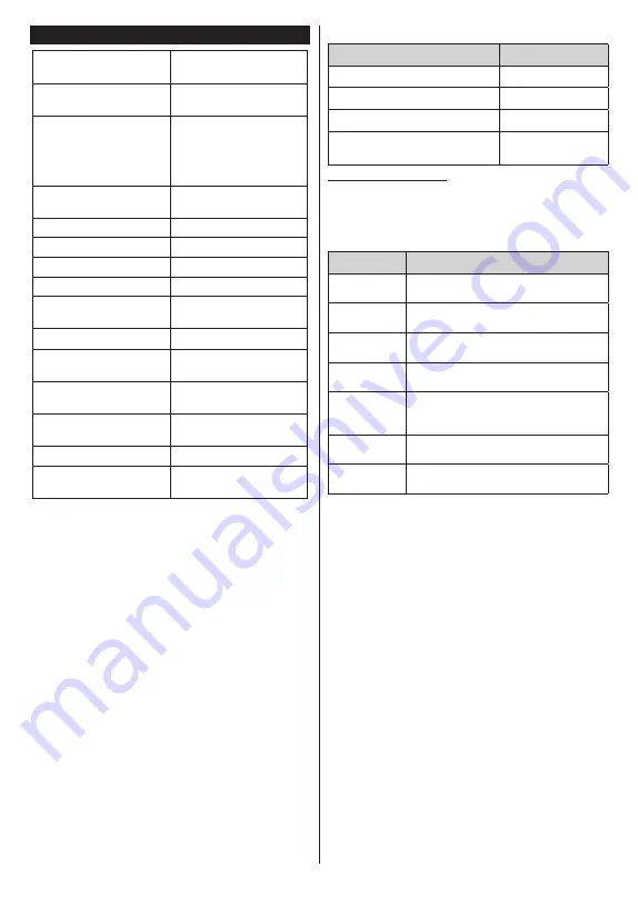 VOX electronics 43DSW550B Operating Instructions Manual Download Page 9