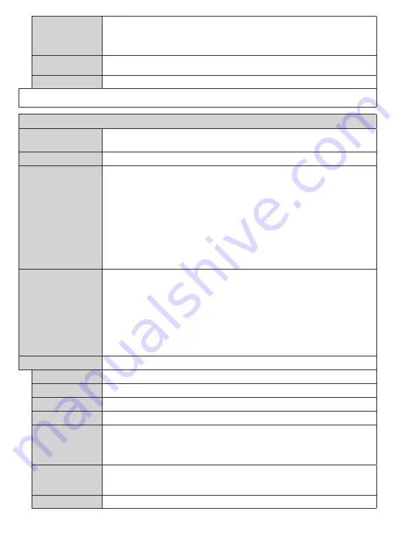 VOX electronics 43DSW550B Operating Instructions Manual Download Page 18