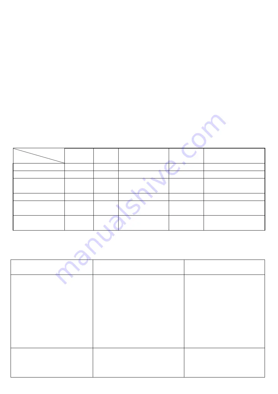 VOX electronics 8606019600402 Скачать руководство пользователя страница 64