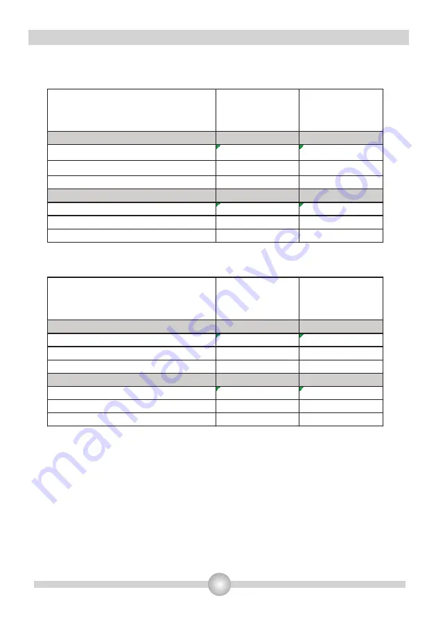 VOX electronics 8606106512663 Operating Instructions Manual Download Page 136