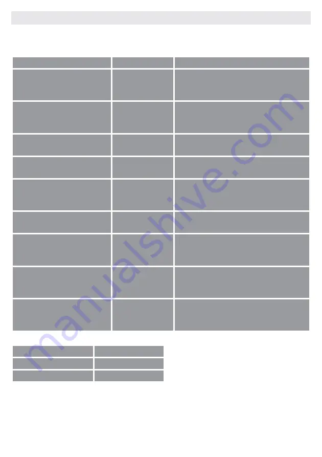 VOX electronics BTG 620BL Operating Instructions Manual Download Page 21