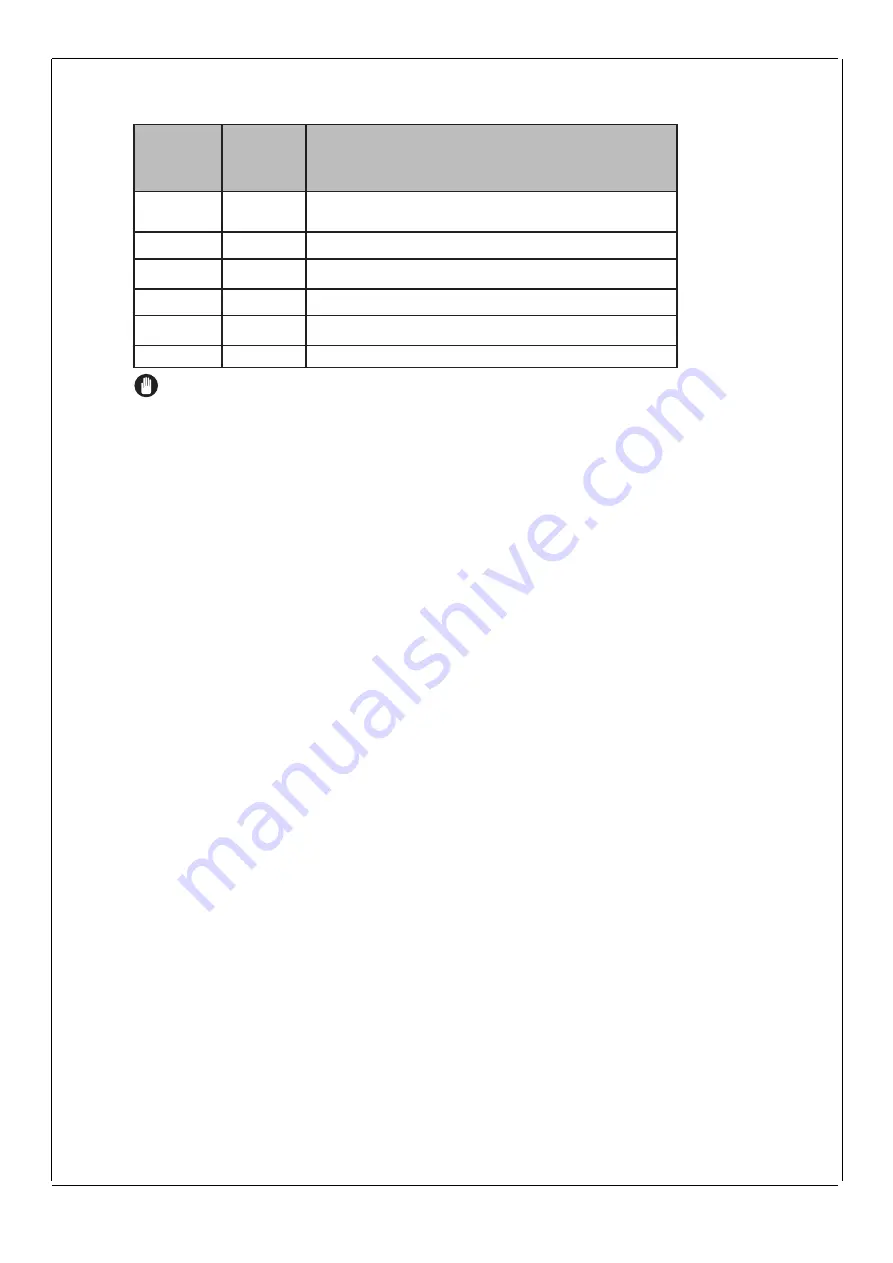 VOX electronics GSI-6644 Скачать руководство пользователя страница 150