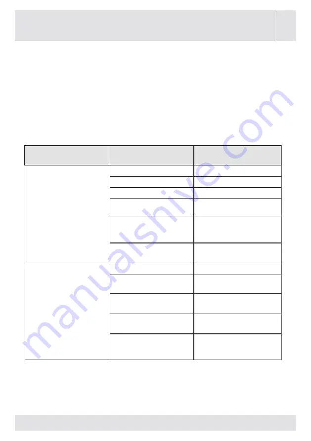 VOX electronics WM8072 Operating Instructions Manual Download Page 258