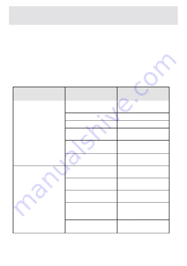 VOX electronics WM8072 Operating Instructions Manual Download Page 338