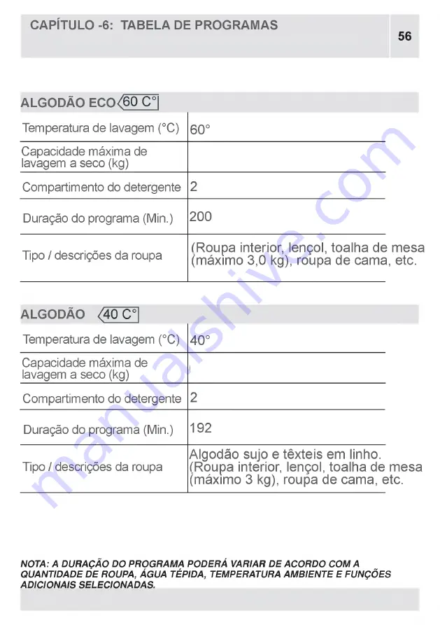 VOX electronics WM8072 Operating Instructions Manual Download Page 404