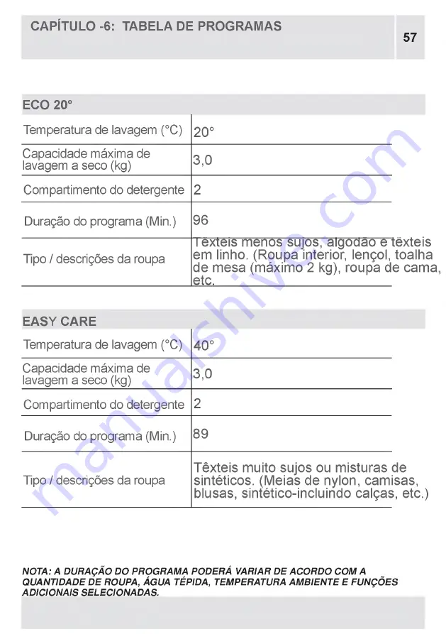 VOX electronics WM8072 Operating Instructions Manual Download Page 405