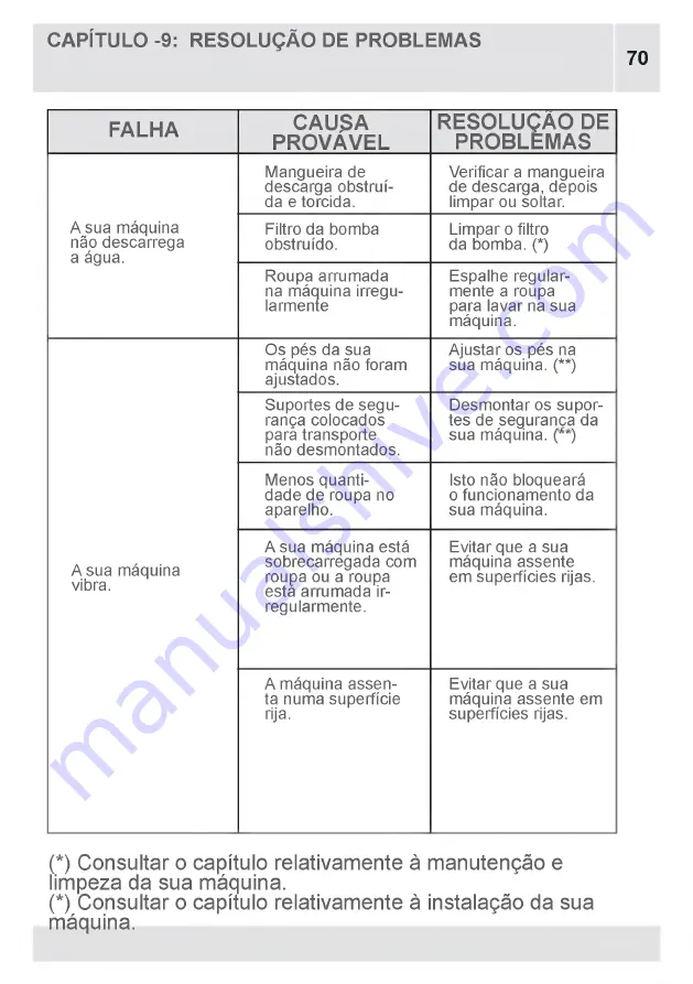 VOX electronics WM8072 Operating Instructions Manual Download Page 418