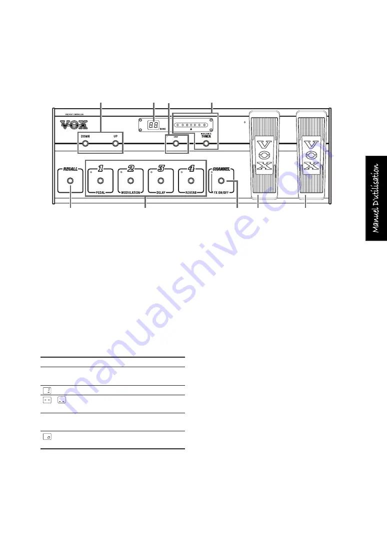 Vox VC-12SV Owner'S Manual Download Page 15