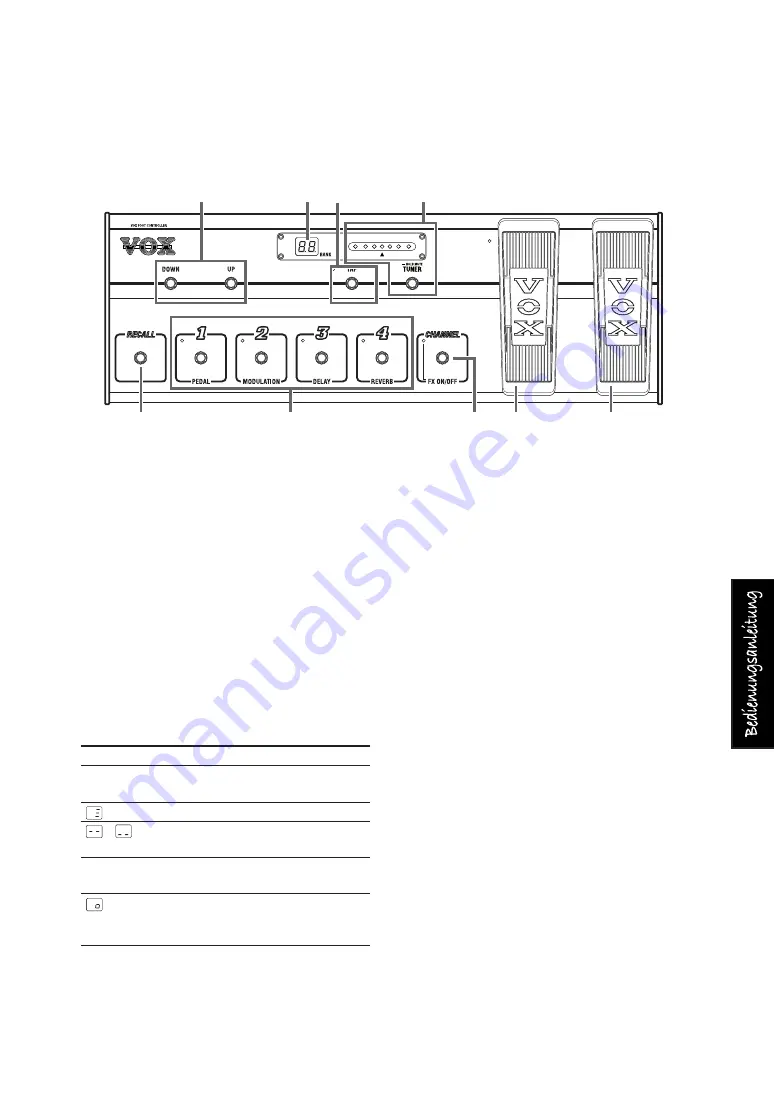 Vox VC-12SV Owner'S Manual Download Page 25