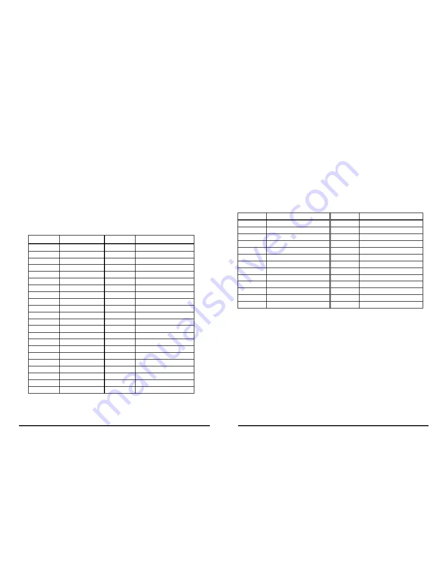 Vox WAFER-5820 User Manual Download Page 7