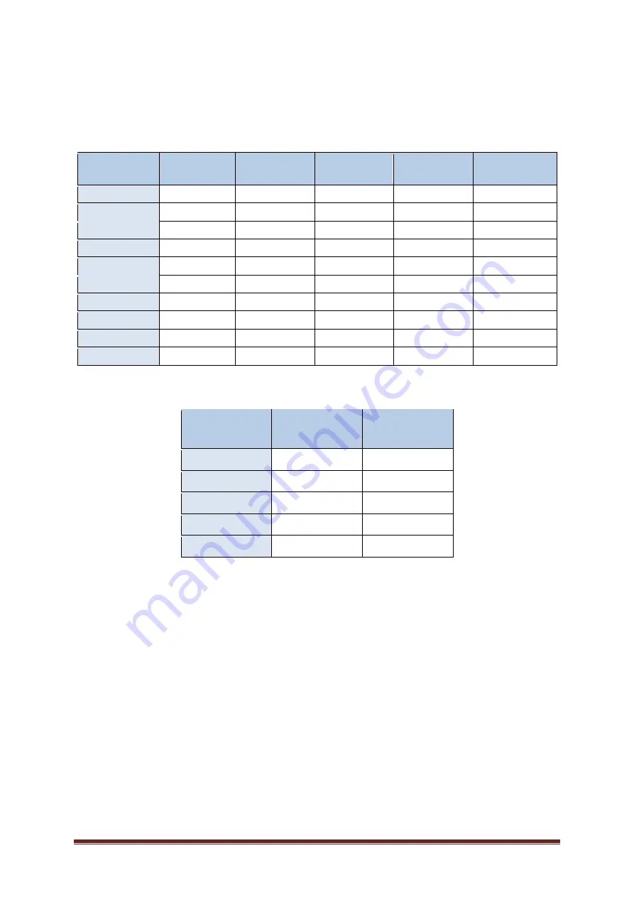 VREDO DZ 208.035 Operator'S Manual Download Page 25