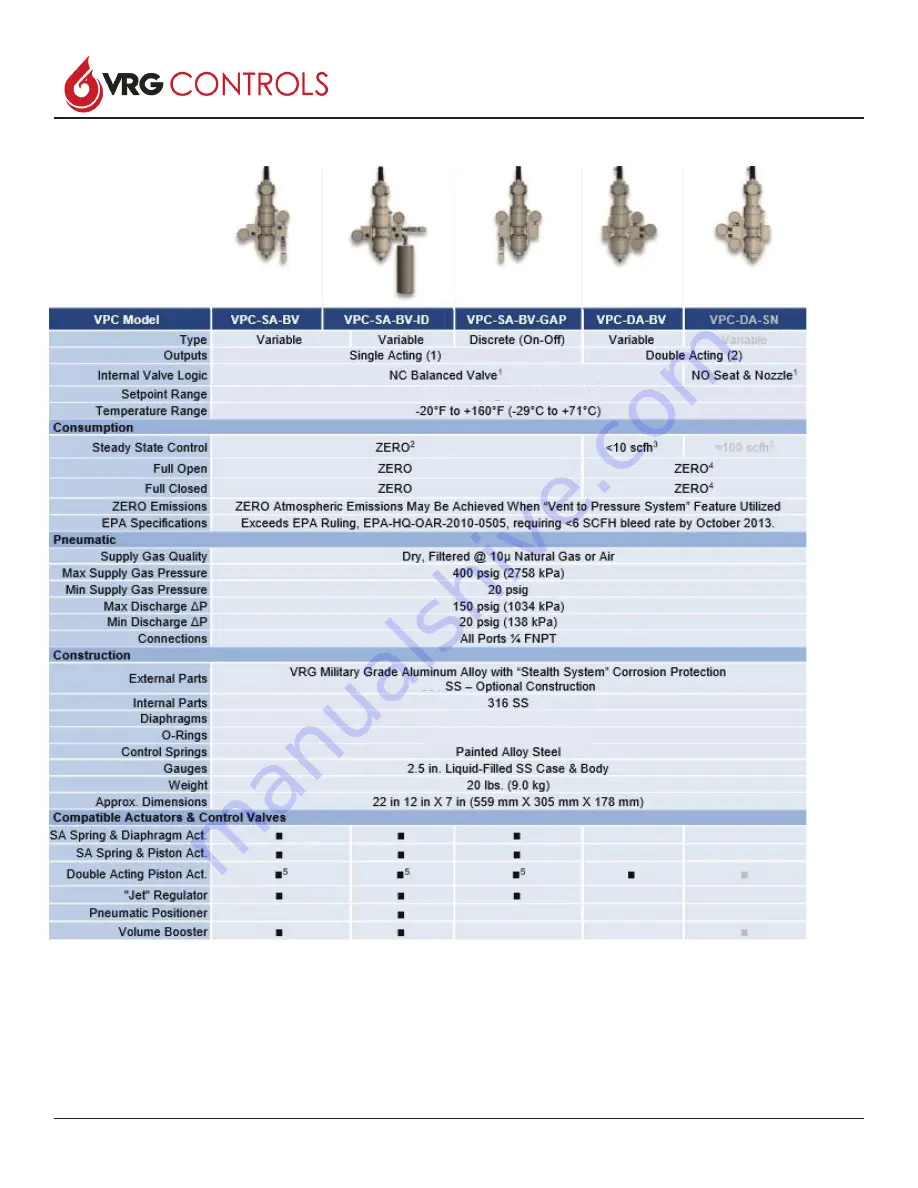 VRG Controls VPC BV Series Скачать руководство пользователя страница 5