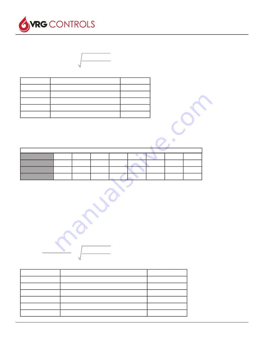 VRG Controls VPC BV Series Instruction Manual Download Page 8