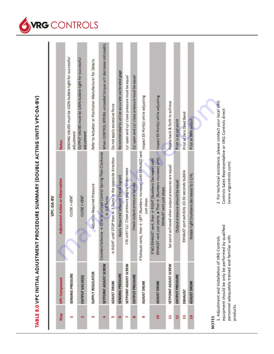 VRG Controls VPC BV Series Скачать руководство пользователя страница 11