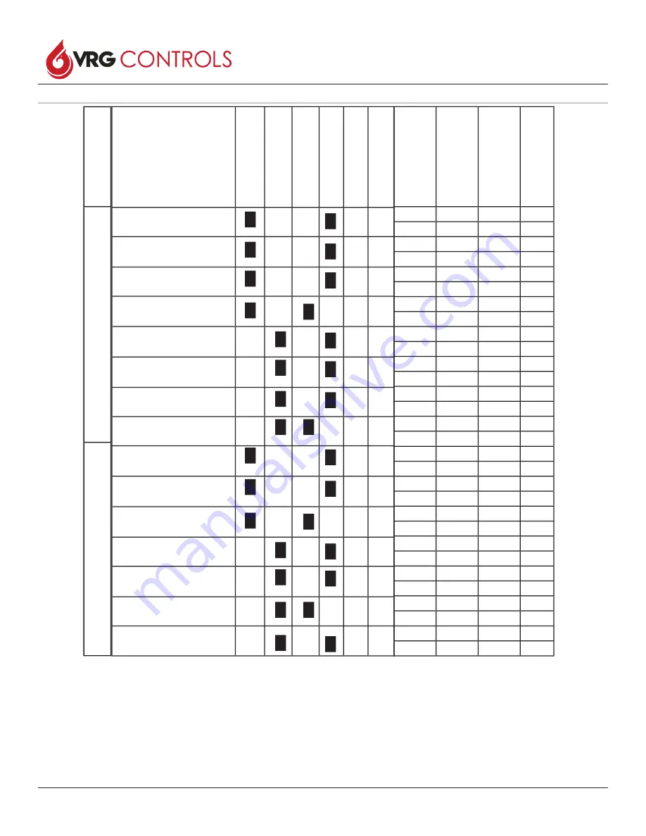 VRG Controls VPC BV Series Instruction Manual Download Page 12