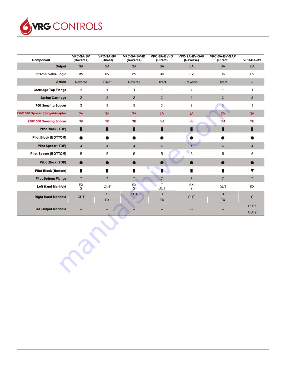 VRG Controls VPC BV Series Скачать руководство пользователя страница 15